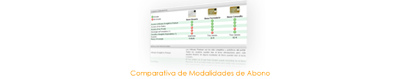 Comparativa de Modalidades de Abono Comparativa de Modalidades de Abono